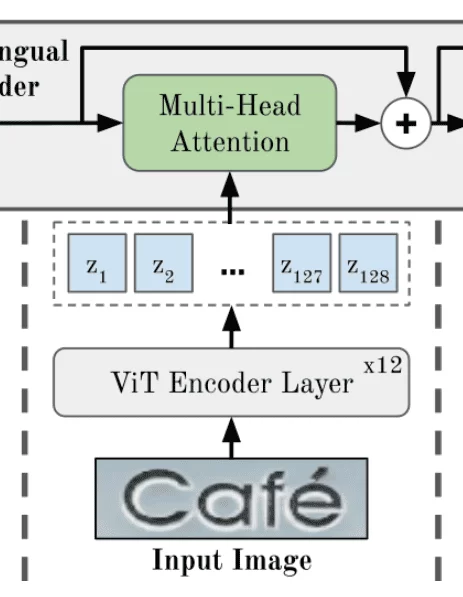 The 2nd MHA module in PARSeq