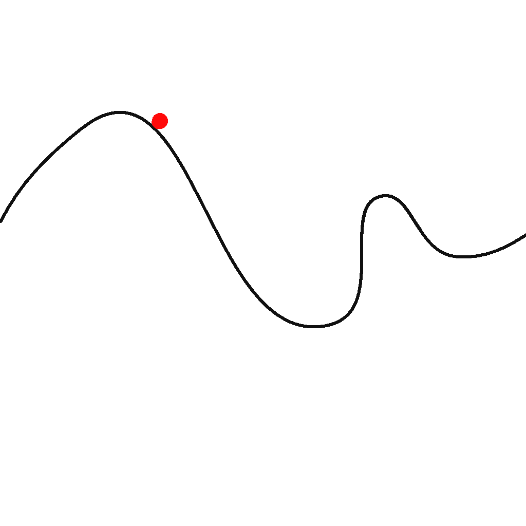 Gradient Descent mountain