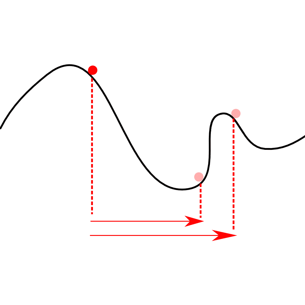 Gradient Descent mountain - large and small steps