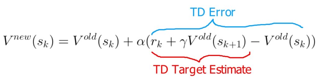 Value function update equation on which the update equations for Q-learning and SARSA are based on.