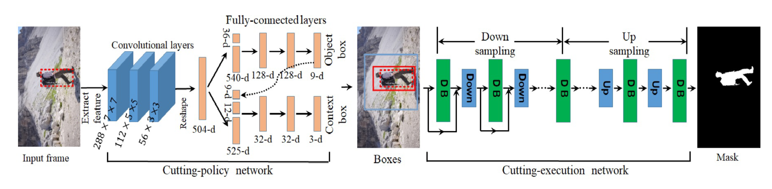 Cutting-Agent Model Architecture