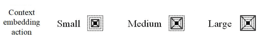 Context embedding action list being predicted by the cutting-agent