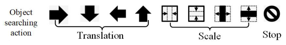 Object searching action list being predicted by the cutting-agent