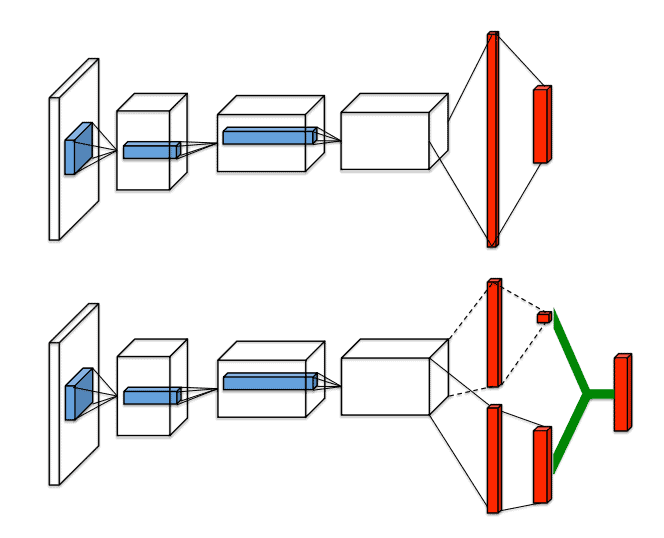 Dueling Networks - A Quick Introduction (with Code)