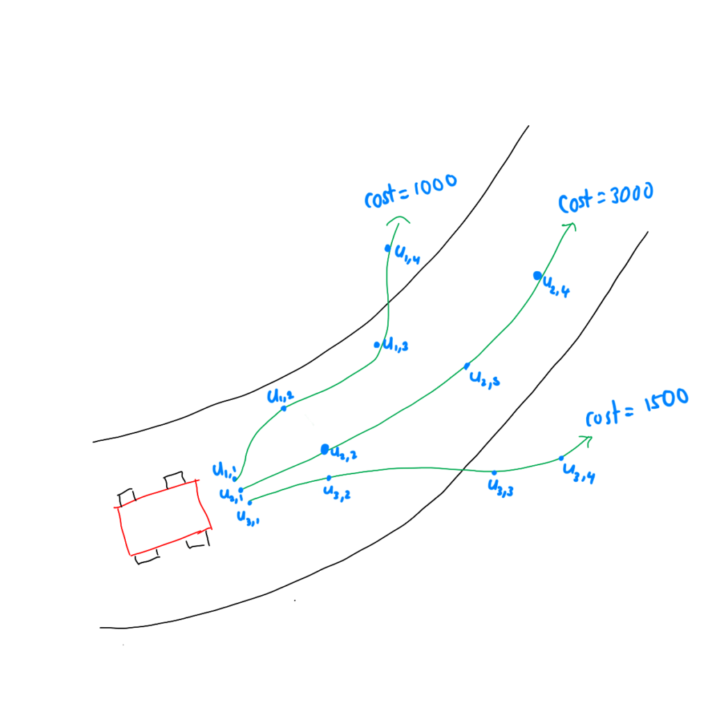 MPPI trajectories