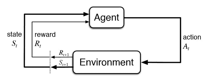 Reinforcement learning flow