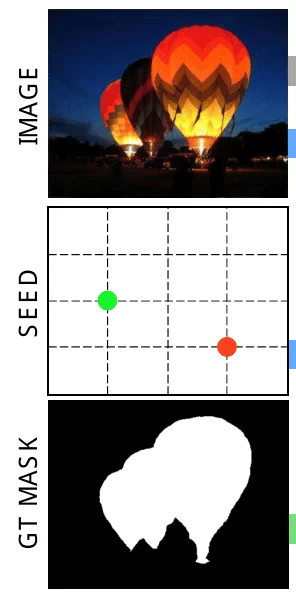 Inputs of SeedNet