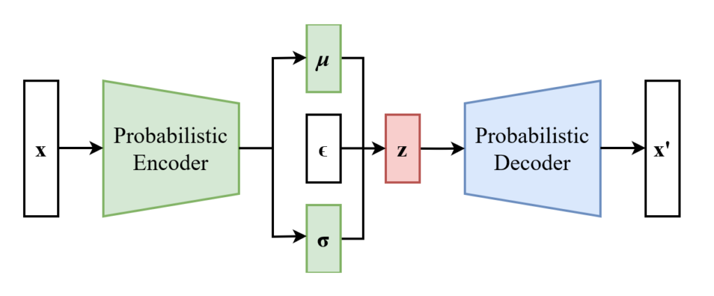 The Reparameterization Trick - Clearly Explained